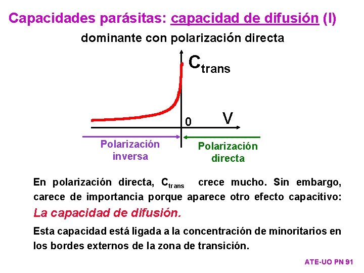 Capacidades parásitas: capacidad de difusión (I) dominante con polarización directa Ctrans 0 Polarización inversa