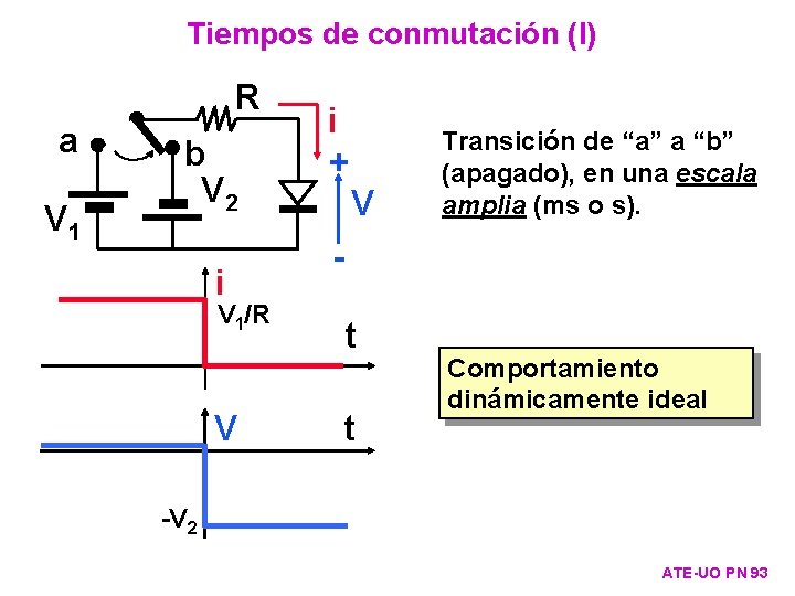 Tiempos de conmutación (I) R a V 1 b V 2 i V 1/R