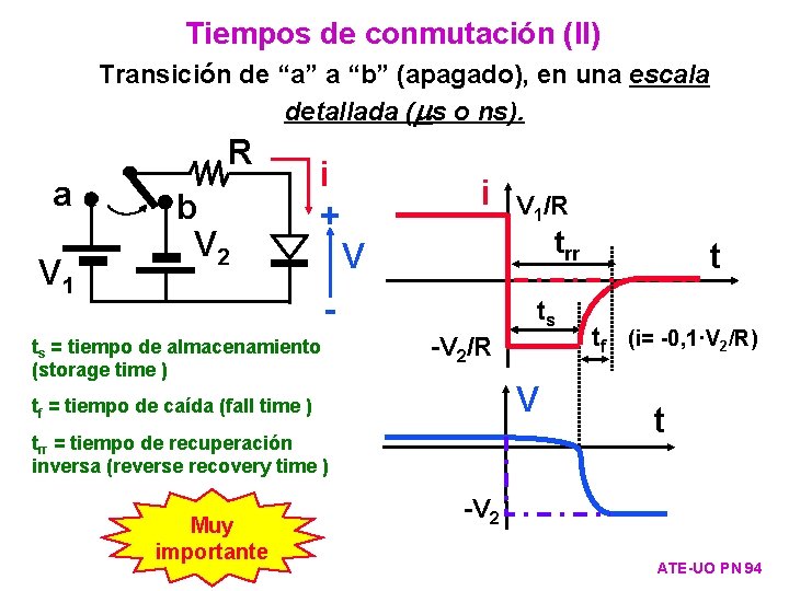 Tiempos de conmutación (II) Transición de “a” a “b” (apagado), en una escala detallada