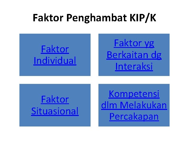 Faktor Penghambat KIP/K Faktor Individual Faktor yg Berkaitan dg Interaksi Faktor Situasional Kompetensi dlm