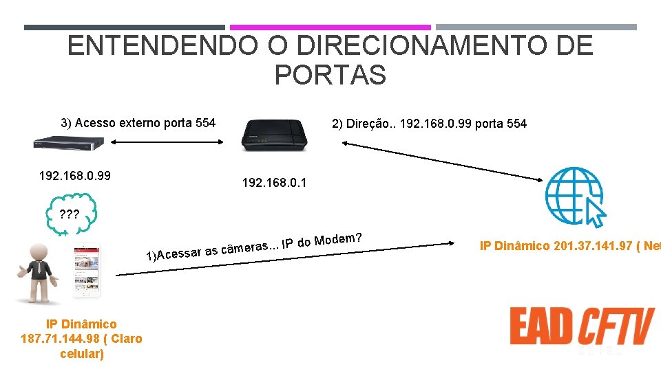 ENTENDENDO O DIRECIONAMENTO DE PORTAS 3) Acesso externo porta 554 192. 168. 0. 99