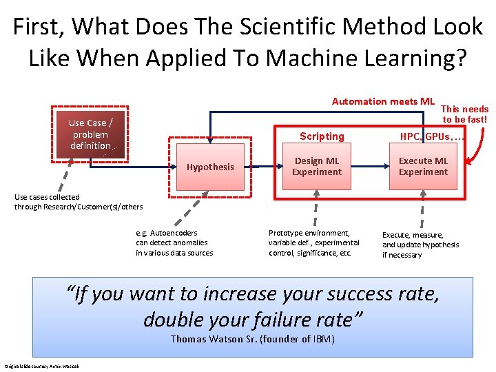 First, What Does The Scientific Method Look Like When Applied To Machine Learning? Automation