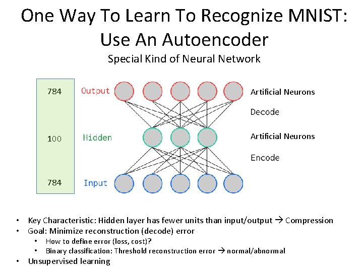 One Way To Learn To Recognize MNIST: Use An Autoencoder Special Kind of Neural