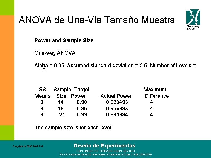 ANOVA de Una-Vía Tamaño Muestra Power and Sample Size One-way ANOVA Alpha = 0.