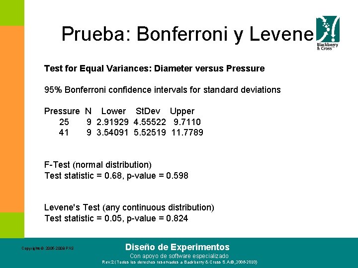 Prueba: Bonferroni y Levene Test for Equal Variances: Diameter versus Pressure 95% Bonferroni confidence