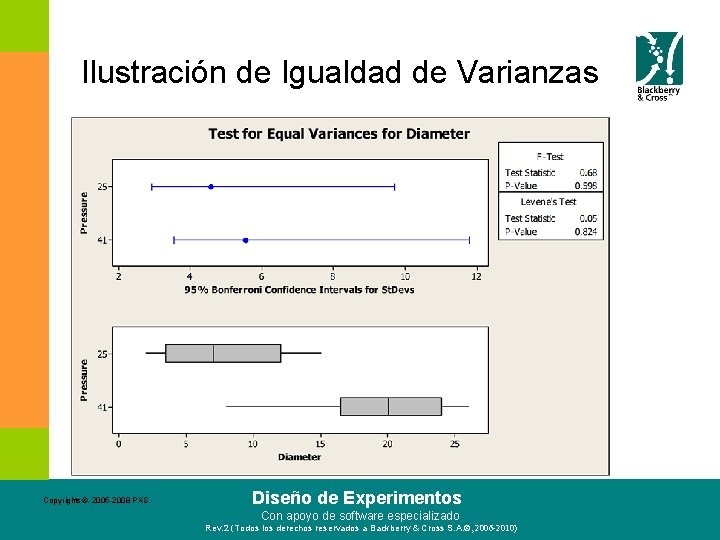 Ilustración de Igualdad de Varianzas Copyrights©. 2005 -2008 PXS Diseño de Experimentos Con apoyo