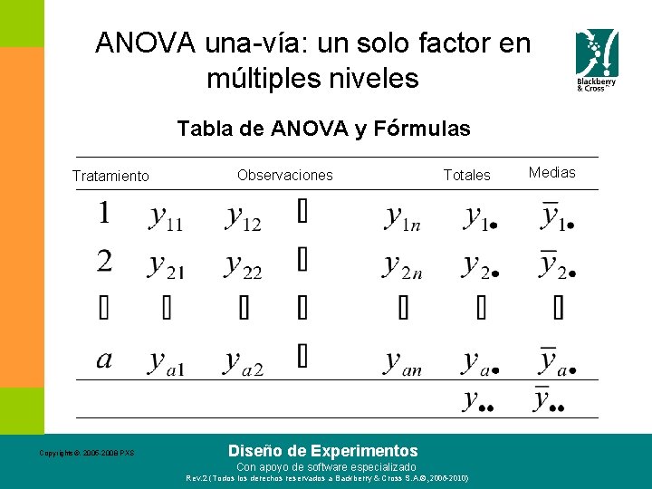 ANOVA una-vía: un solo factor en múltiples niveles Tabla de ANOVA y Fórmulas Tratamiento