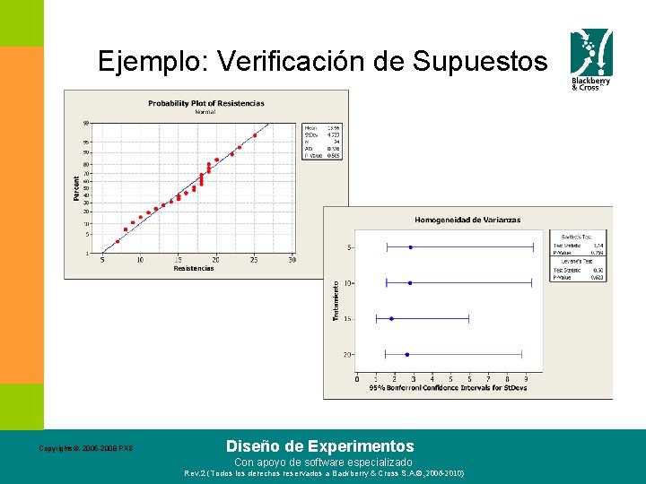 Ejemplo: Verificación de Supuestos Copyrights©. 2005 -2008 PXS Diseño de Experimentos Con apoyo de