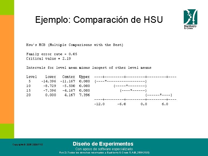 Ejemplo: Comparación de HSU Copyrights©. 2005 -2008 PXS Diseño de Experimentos Con apoyo de