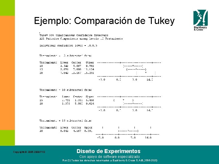 Ejemplo: Comparación de Tukey Copyrights©. 2005 -2008 PXS Diseño de Experimentos Con apoyo de