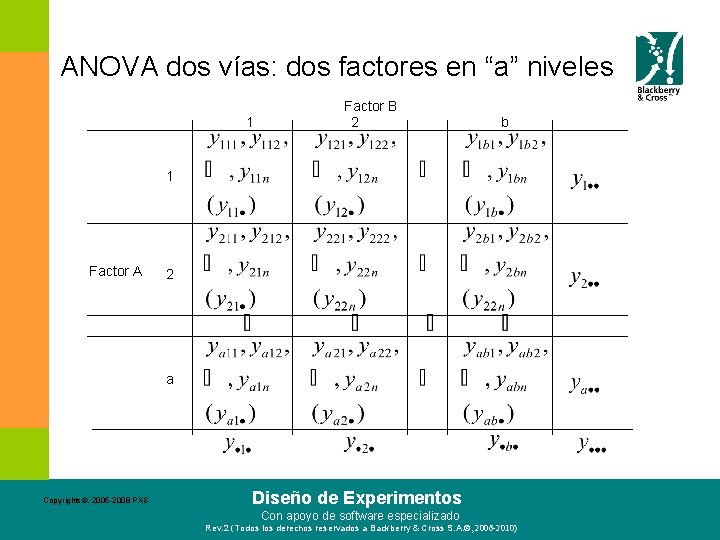 ANOVA dos vías: dos factores en “a” niveles 1 Factor B 2 b 1