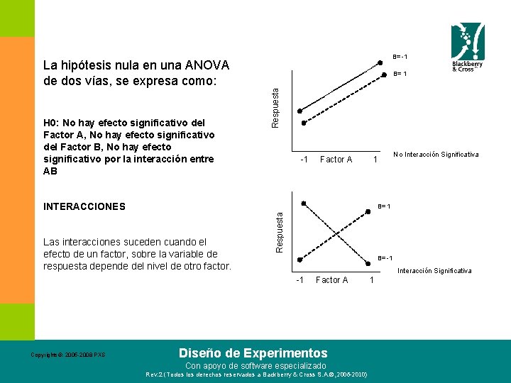 B= -1 La hipótesis nula en una ANOVA de dos vías, se expresa como: