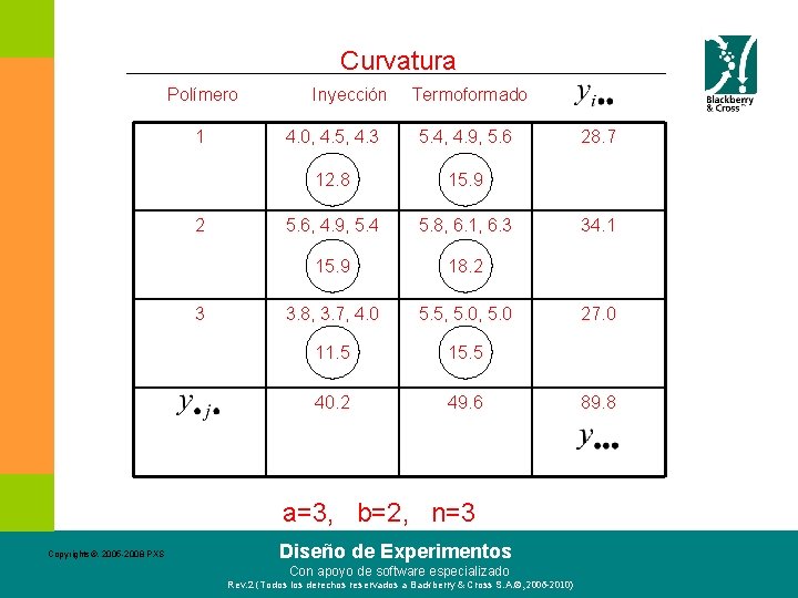 Curvatura Polímero 1 2 3 Inyección Termoformado 4. 0, 4. 5, 4. 3 5.