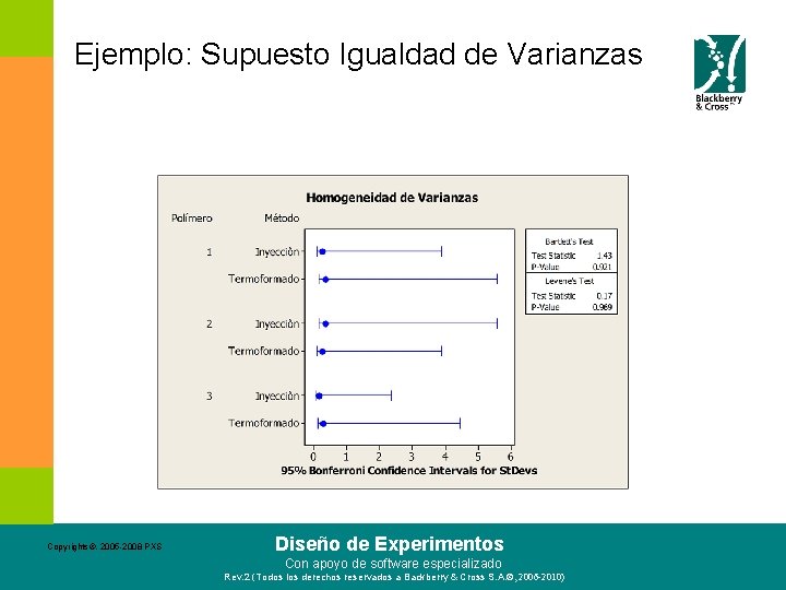 Ejemplo: Supuesto Igualdad de Varianzas Copyrights©. 2005 -2008 PXS Diseño de Experimentos Con apoyo