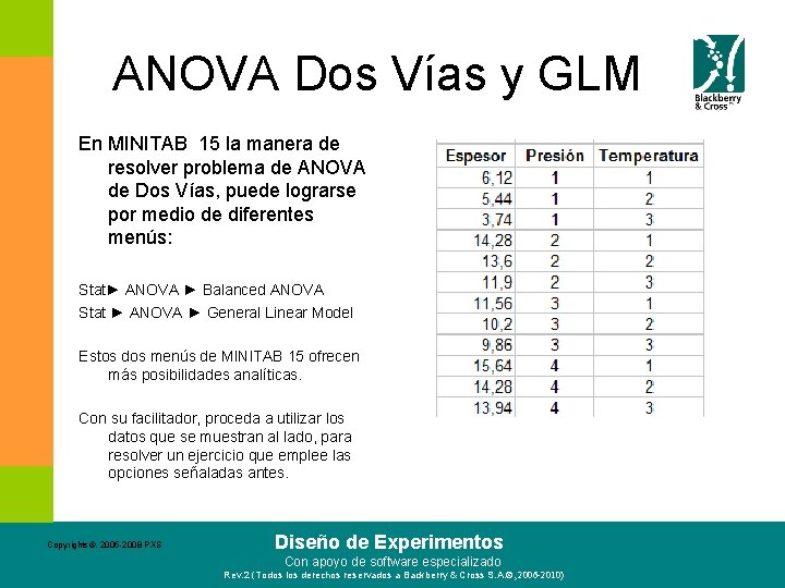 ANOVA Dos Vías y GLM En MINITAB 15 la manera de resolver problema de