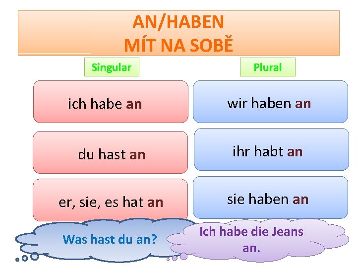 AN/HABEN MÍT NA SOBĚ Singular ich habe an Plural wir haben an du hast