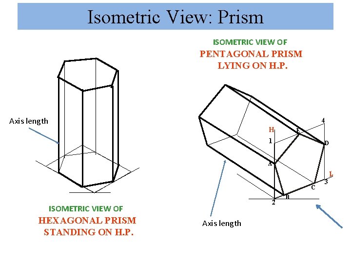 Isometric View: Prism ISOMETRIC VIEW OF PENTAGONAL PRISM LYING ON H. P. Axis length