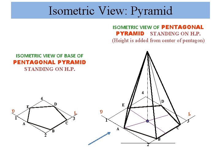 Isometric View: Pyramid ISOMETRIC VIEW OF PENTAGONAL PYRAMID STANDING ON H. P. (Height is