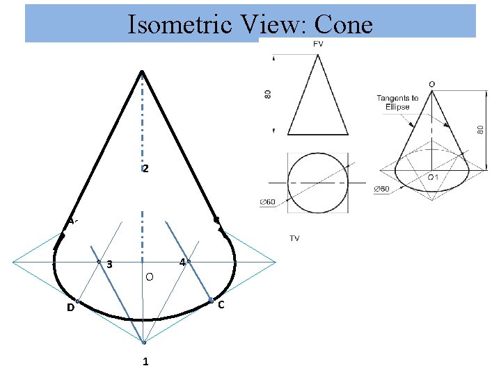 Isometric View: Cone 2 B A 3 O 4 C D 1 