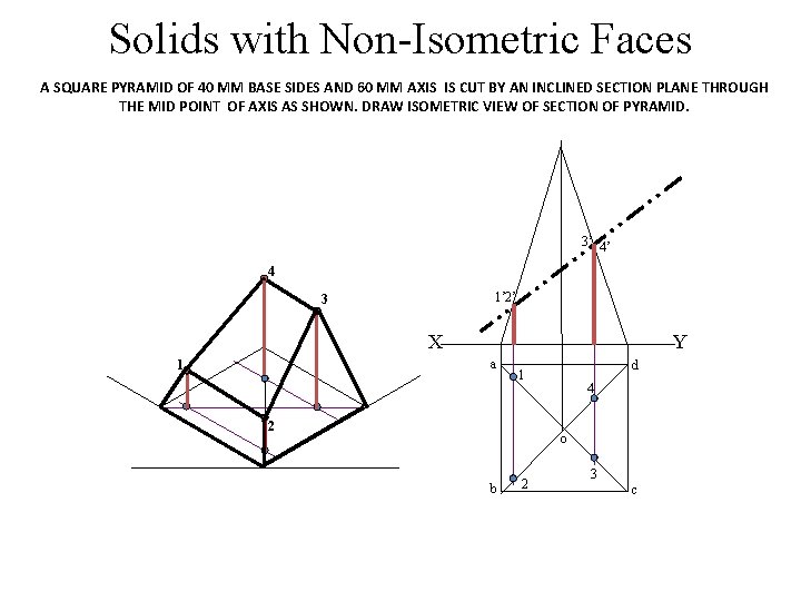 Solids with Non-Isometric Faces A SQUARE PYRAMID OF 40 MM BASE SIDES AND 60