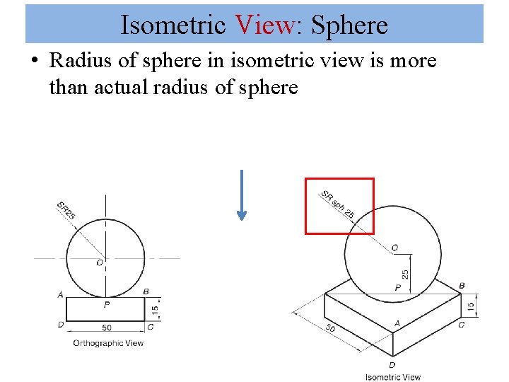 Isometric View: Sphere • Radius of sphere in isometric view is more than actual