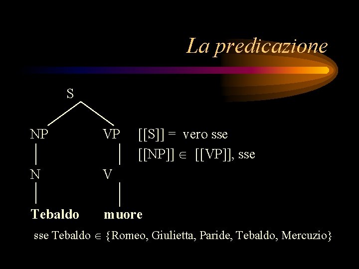 La predicazione S NP VP N V [[S]] = vero sse [[NP]] [[VP]], sse