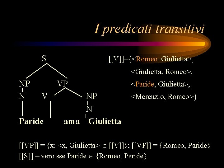 I predicati transitivi S [[V]]={<Romeo, Giulietta>, <Giulietta, Romeo>, NP N VP V Paride <Paride,