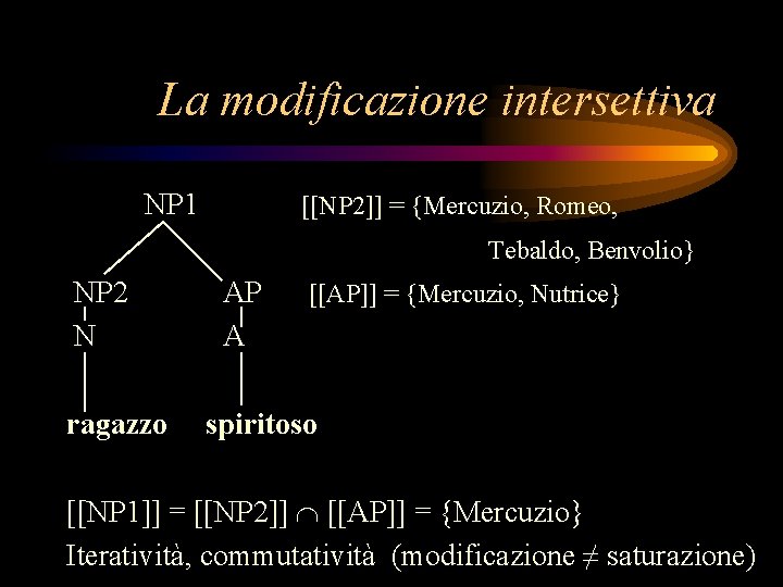 La modificazione intersettiva NP 1 [[NP 2]] = {Mercuzio, Romeo, Tebaldo, Benvolio} NP 2