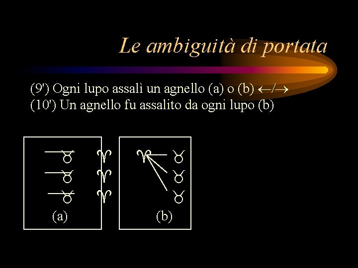 Le ambiguità di portata (9') Ogni lupo assalì un agnello (a) o (b) (10') Le ambiguità di portata (9') Ogni lupo assalì un agnello (a) o (b) (10')
