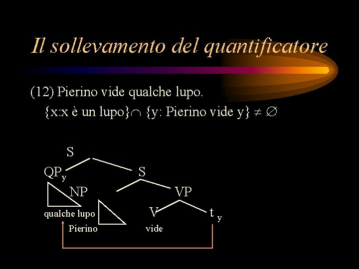 Il sollevamento del quantificatore (12) Pierino vide qualche lupo. {x: x è un lupo}