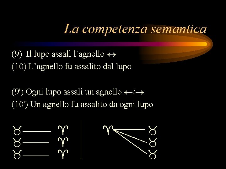 La competenza semantica (9) Il lupo assalì l’agnello (10) L’agnello fu assalito dal lupo