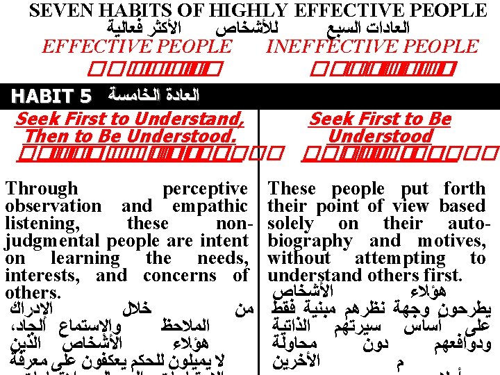 SEVEN HABITS OF HIGHLY EFFECTIVE PEOPLE ﺍﻷﻜﺜﺮ ﻓﻌﺎﻟﻴﺔ ﻟﻸﺸﺨﺎﺹ ﺍﻟﻌﺎﺩﺍﺕ ﺍﻟﺴﺒﻊ EFFECTIVE PEOPLE INEFFECTIVE