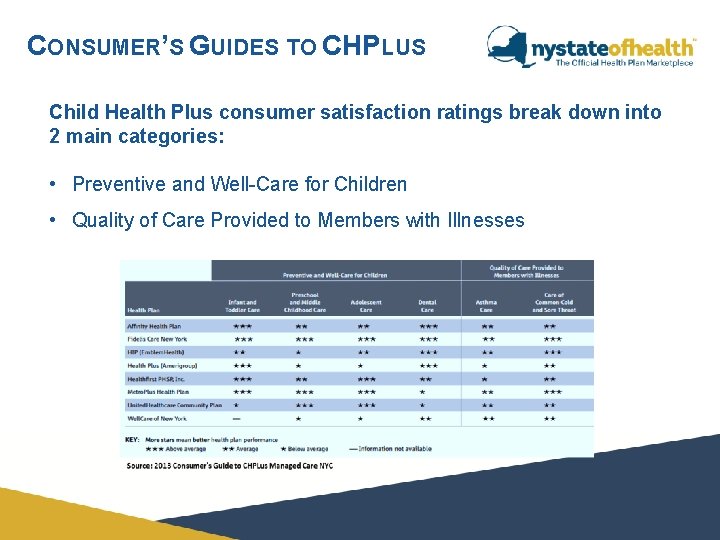 CONSUMER’S GUIDES TO CHPLUS Child Health Plus consumer satisfaction ratings break down into 2 CONSUMER’S GUIDES TO CHPLUS Child Health Plus consumer satisfaction ratings break down into 2