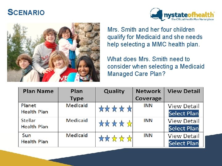 SCENARIO Mrs. Smith and her four children qualify for Medicaid and she needs help SCENARIO Mrs. Smith and her four children qualify for Medicaid and she needs help