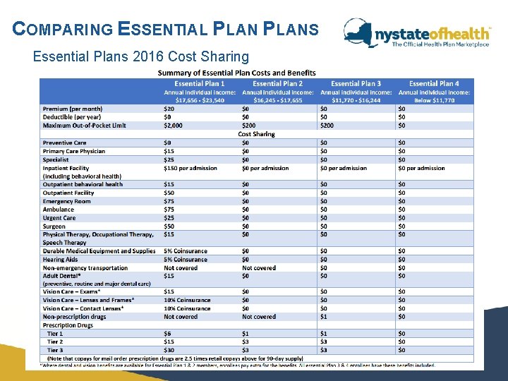 COMPARING ESSENTIAL PLANS Essential Plans 2016 Cost Sharing COMPARING ESSENTIAL PLANS Essential Plans 2016 Cost Sharing