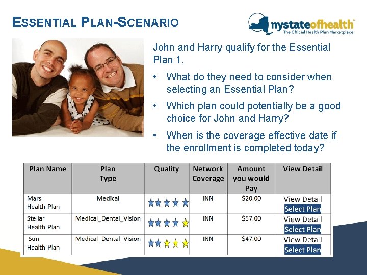 ESSENTIAL PLAN-SCENARIO John and Harry qualify for the Essential Plan 1. • What do ESSENTIAL PLAN-SCENARIO John and Harry qualify for the Essential Plan 1. • What do