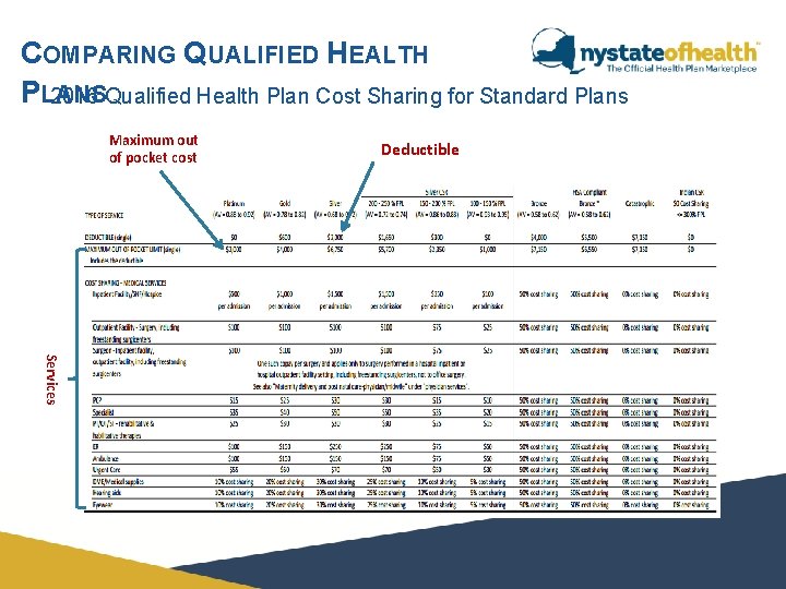COMPARING QUALIFIED HEALTH PLANS 2016 Qualified Health Plan Cost Sharing for Standard Plans Maximum COMPARING QUALIFIED HEALTH PLANS 2016 Qualified Health Plan Cost Sharing for Standard Plans Maximum