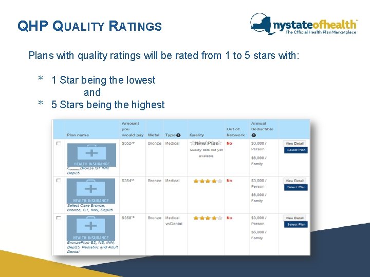 QHP QUALITY RATINGS Plans with quality ratings will be rated from 1 to 5 QHP QUALITY RATINGS Plans with quality ratings will be rated from 1 to 5