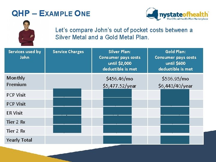 QHP – EXAMPLE ONE Let’s compare John’s out of pocket costs between a Silver QHP – EXAMPLE ONE Let’s compare John’s out of pocket costs between a Silver