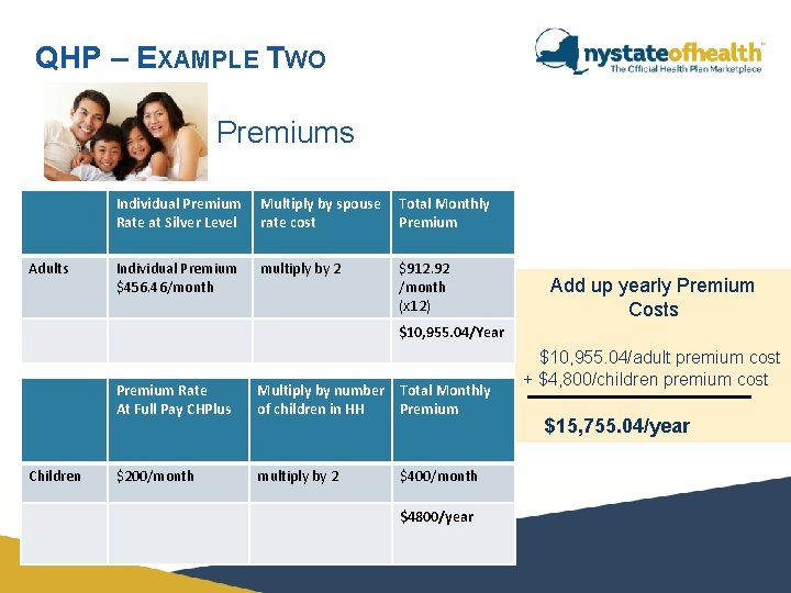 QHP – EXAMPLE TWO Premiums Adults Individual Premium Rate at Silver Level Multiply by QHP – EXAMPLE TWO Premiums Adults Individual Premium Rate at Silver Level Multiply by