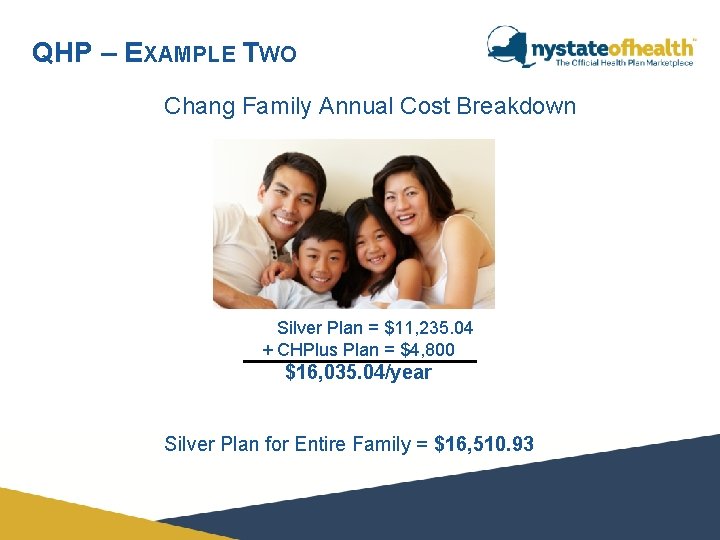 QHP – EXAMPLE TWO Chang Family Annual Cost Breakdown Silver Plan = $11, 235. QHP – EXAMPLE TWO Chang Family Annual Cost Breakdown Silver Plan = $11, 235.
