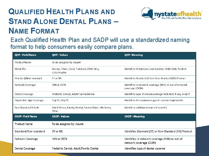 QUALIFIED HEALTH PLANS AND STAND ALONE DENTAL PLANS – NAME FORMAT Each Qualified Health QUALIFIED HEALTH PLANS AND STAND ALONE DENTAL PLANS – NAME FORMAT Each Qualified Health