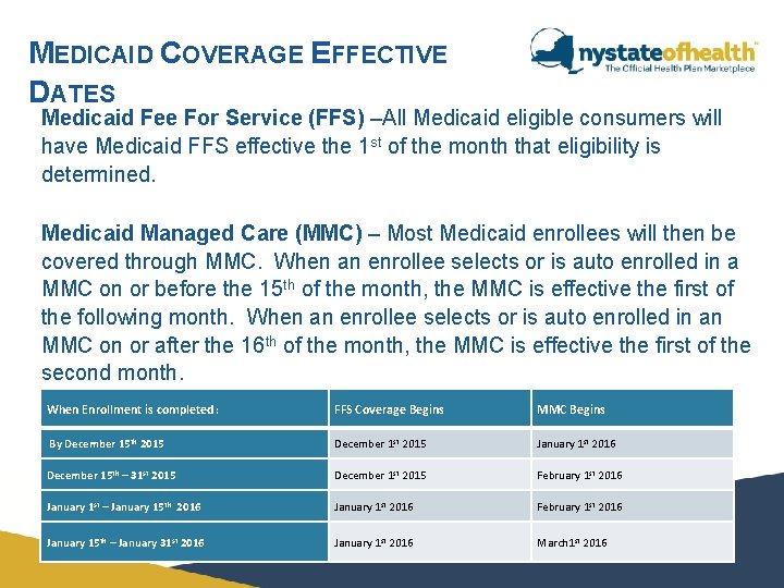 MEDICAID COVERAGE EFFECTIVE DATES Medicaid Fee For Service (FFS) –All Medicaid eligible consumers will MEDICAID COVERAGE EFFECTIVE DATES Medicaid Fee For Service (FFS) –All Medicaid eligible consumers will