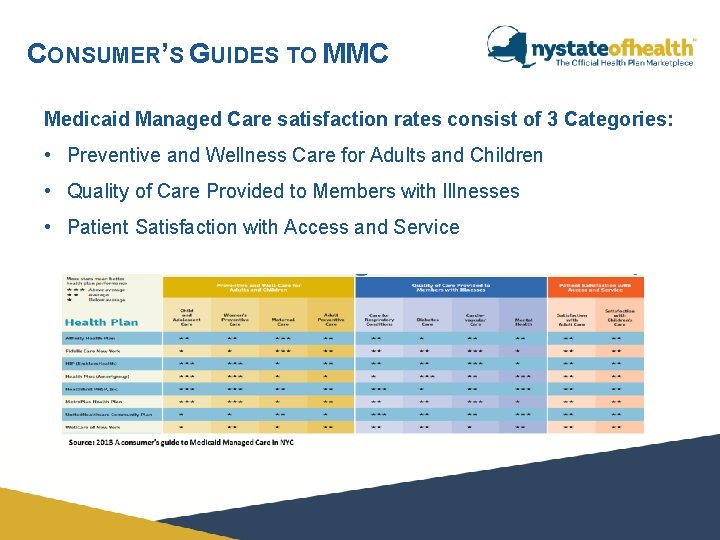 CONSUMER’S GUIDES TO MMC Medicaid Managed Care satisfaction rates consist of 3 Categories: • CONSUMER’S GUIDES TO MMC Medicaid Managed Care satisfaction rates consist of 3 Categories: •