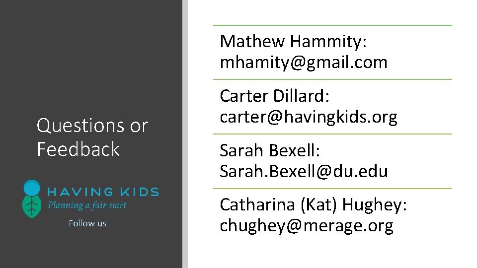 Mathew Hammity: mhamity@gmail. com Questions or Feedback Follow us Carter Dillard: carter@havingkids. org Sarah