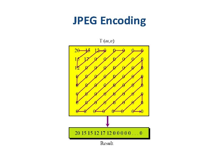 JPEG Encoding 