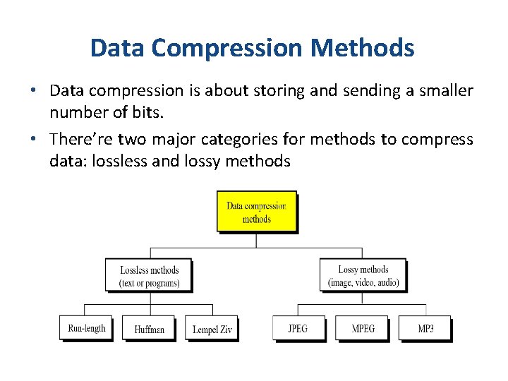 Data Compression Methods • Data compression is about storing and sending a smaller number