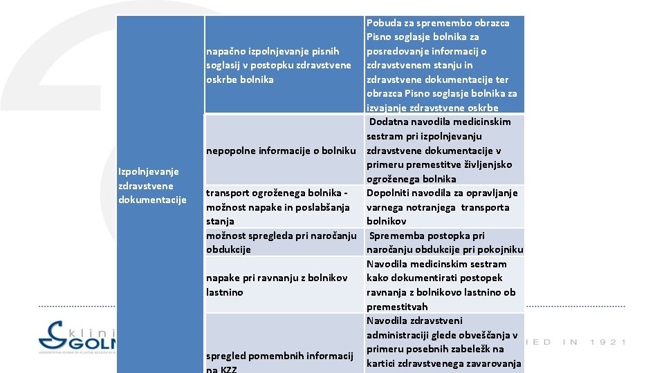 Izpolnjevanje zdravstvene dokumentacije Pobuda za spremembo obrazca Pisno soglasje bolnika za posredovanje informacij o