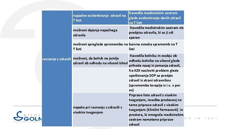 Navodila medicinskim sestram napačno evidentiranje zdravil na glede evidentiranja danih zdravil T listi na