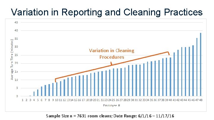 Variation in Reporting and Cleaning Practices Variation in Cleaning Procedures Sample Size n = Variation in Reporting and Cleaning Practices Variation in Cleaning Procedures Sample Size n =